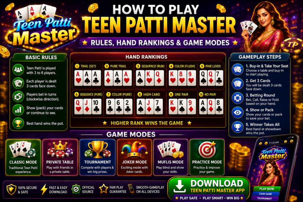 Teen Patti Master APK 2026 Official Download 3 How to play Teen Patti Master with complete rules, hand rankings, gameplay steps, and game modes. Learn Teen Patti Master strategy, card combinations, and winning hands.