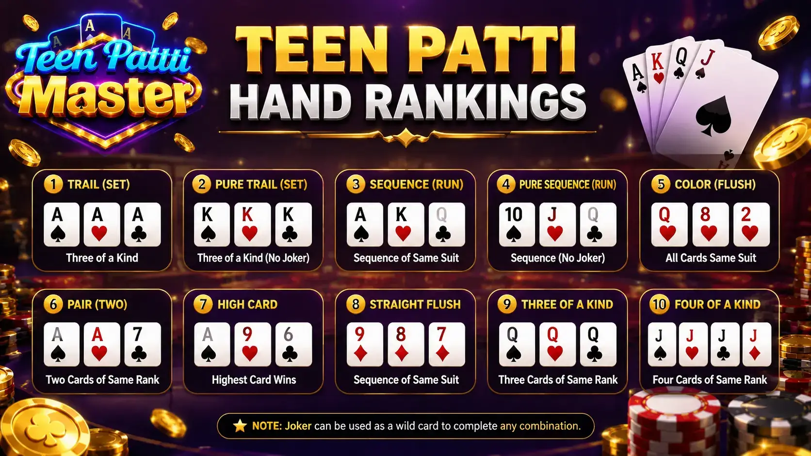 Teen Patti Master hand rankings and card sequences guide